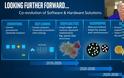 Η Intel θα μεταβεί σε νέα τεχνολογία transistor