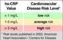 Τι είναι η CRP, C αντιδρώσα πρωτεΐνη, για διάγνωση φλεγμονής και πρόληψη καρδιακής προσβολής - Φωτογραφία 4