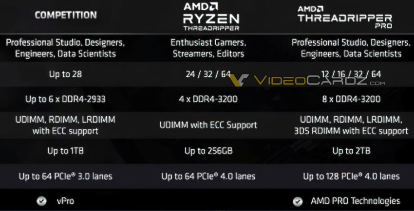 Η AMD θα κυκλοφορήσει τους Ryzen Threadripper PRO 3000 CPUs - Φωτογραφία 3