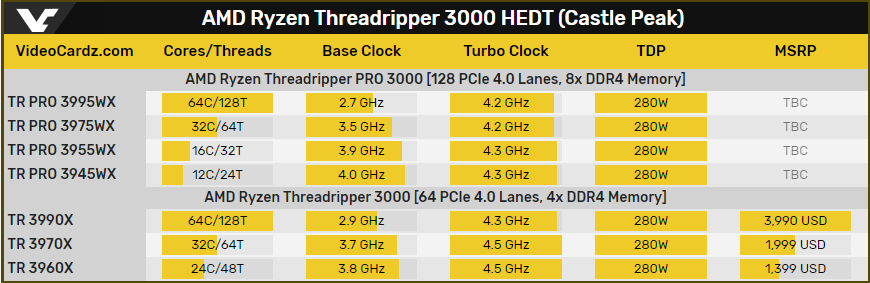 Η AMD θα κυκλοφορήσει τους Ryzen Threadripper PRO 3000 CPUs - Φωτογραφία 4