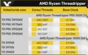 Η AMD θα κυκλοφορήσει τους Ryzen Threadripper PRO 3000 CPUs - Φωτογραφία 4