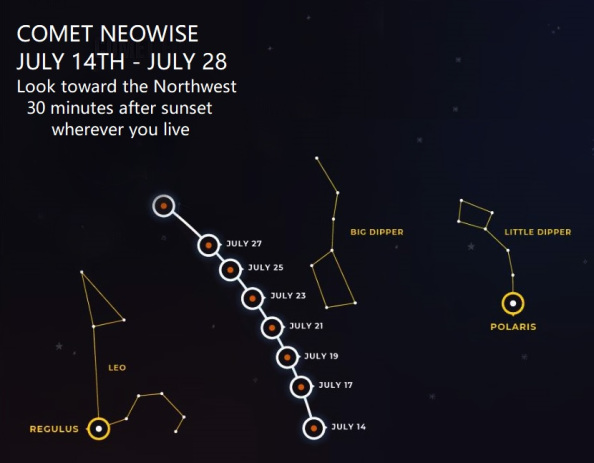 O Διαστημικός Σταθμός και o κομήτης NEOWISE στον νυχτερινό ουρανό - Φωτογραφία 6