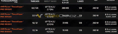 ΣΕ κυκλοφορία η σειρά Ryzen Threadripper Pro με 8-channel DDR4 - Φωτογραφία 1
