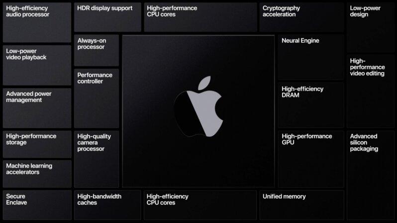Εργοστασιακές GPUs ετοιμάζει η Apple - Φωτογραφία 1