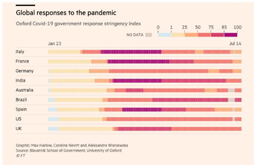 Νέα δεδομένα για την πανδημία: Οι Financial Times οπτικοποίησαν την επέλασή της σε ολόκληρο τον πλανήτη - Φωτογραφία 7
