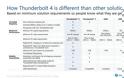 Intel Thunderbolt 4 έρχεται με Universal χαρακτήρα