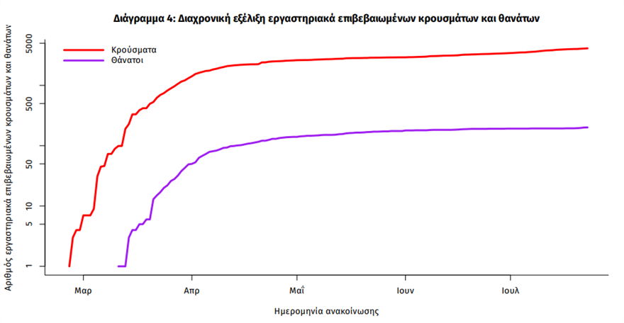 Κορωνοϊός: 33 νέα κρούσματα - Τα 15 «εισαγόμενα» - 11 στην Αττική - Φωτογραφία 2