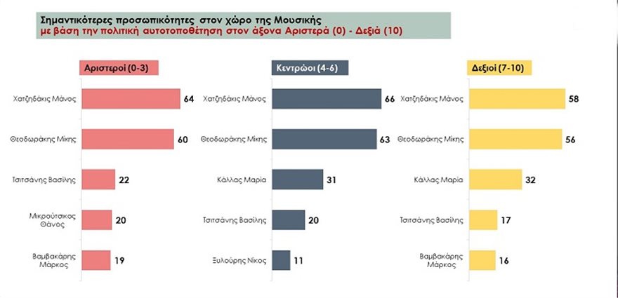 Έρευνα: Ποιες είναι οι σημαντικότερες προσωπικότητες της νεότερης Ελλάδας; - Φωτογραφία 7