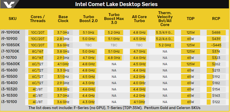 ΕΡΧΕΤΑΙ στην αγορά ο Core i9-10850K από την Intel - Φωτογραφία 1