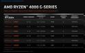 OEM only οι νέοι AMD Ryzen 4000 Renoir APUs - Φωτογραφία 2