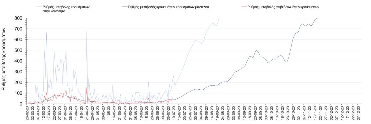 Σοκ – Πρόβλεψη για αναζωπύρωση Κορονοϊού στην καρδιά του καλοκαιριού - Φωτογραφία 4