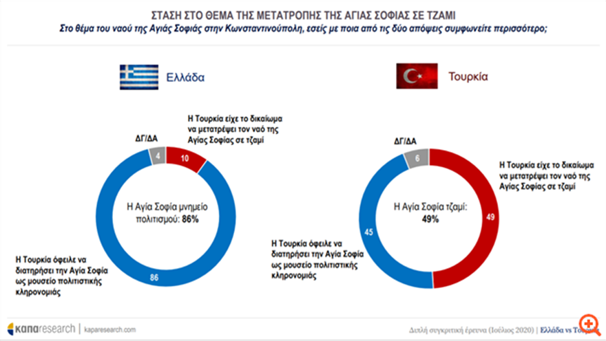 Νέο γκάλοπ: Οι Τούρκοι «αγαπούν» την Μέρκελ και οι Έλληνες τον Μακρόν - Φωτογραφία 2