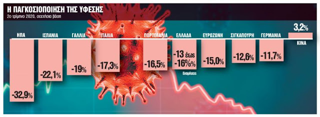 Η ύφεση προ των πυλών. Οι σοβαρές επιπτώσεις στην οικονομία - Φωτογραφία 2