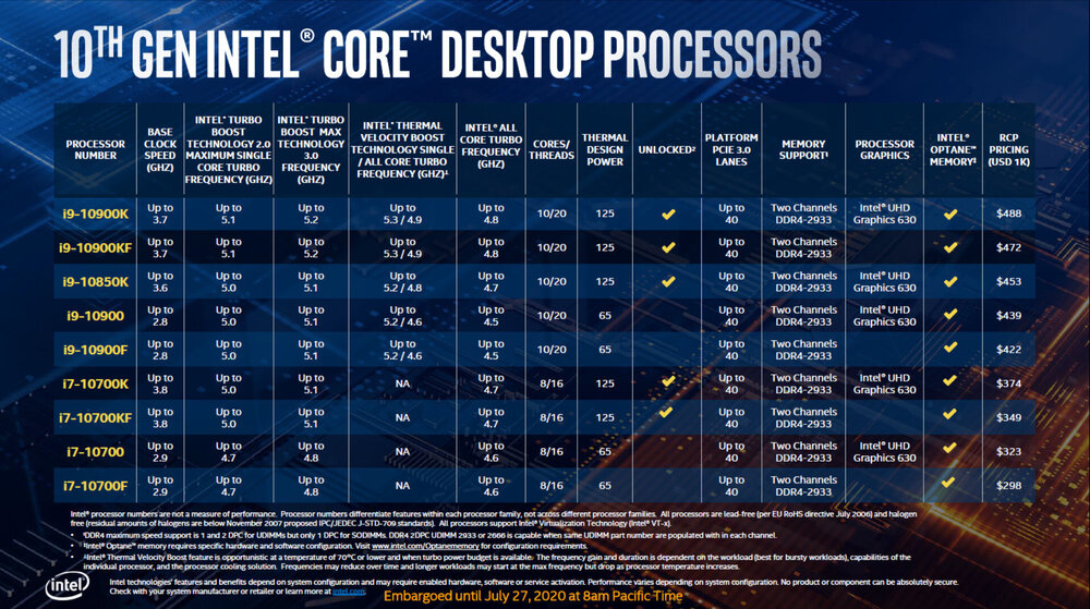 Η Intel ανακοίνωσε τον 10πύρηνο Core i9-10850K - Φωτογραφία 1