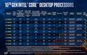 Η Intel ανακοίνωσε τον 10πύρηνο Core i9-10850K
