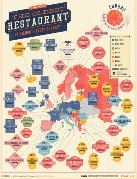Τα παλαιότερα εστιατόρια στον κόσμο πάνω σε έναν χάρτη - Φωτογραφία 2