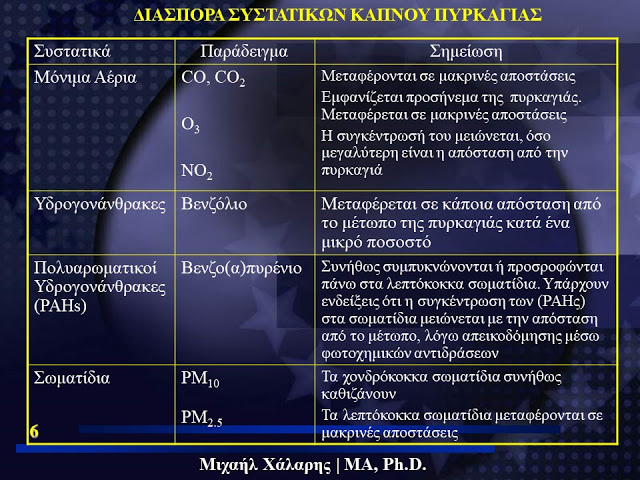 Οι επιπτώσεις στην ανθρώπινη υγεία από την φωτιά στο εργοστάσιο ανακύκλωσης στη Μεταμόρφωση Αττικής - Φωτογραφία 3