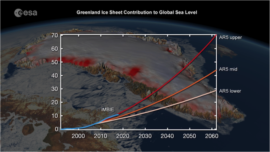 Ο πλανήτης εκμπέμπει SOS: Η Γροιλανδία έχασε 586 δισ. τόνους πάγου το 2019 - Φωτογραφία 2