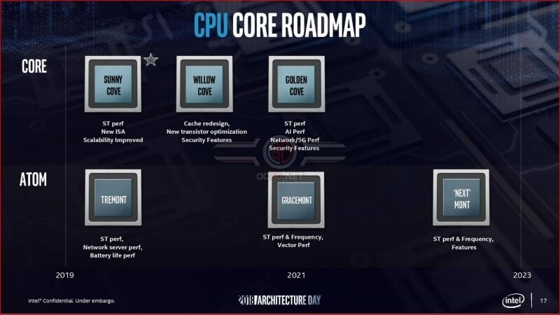 Intel Alder Lake CPUs με νέο Core desig - Φωτογραφία 1