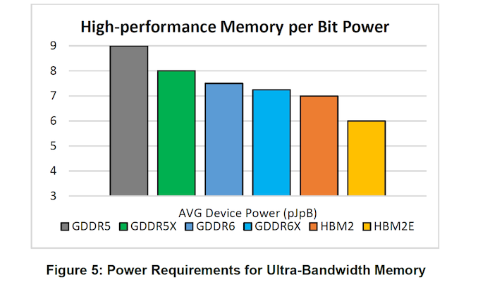 Οι GDDR6X στις νέες NVIDIA RTX 30 Series GPUs - Φωτογραφία 4