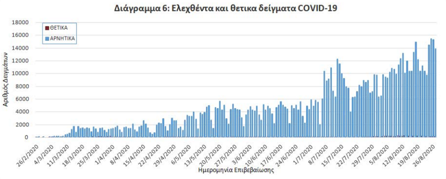 «Καμπανάκι» για τους... σιωπηλούς φορείς: «Γυρίστε από διακοπές και μπείτε καραντίνα» - Φωτογραφία 6