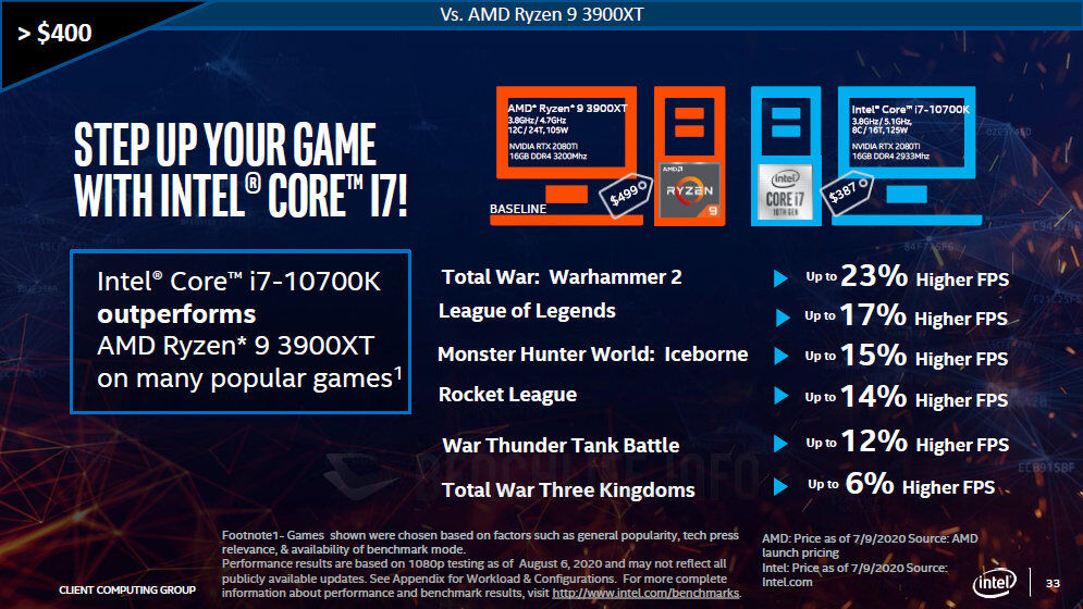 Η Intel υποστηρίζει ότι κοστίζει λιγότερο ένα γρηγορότερο gaming PC με επεξεργαστή 10th Gen Cor - Φωτογραφία 1