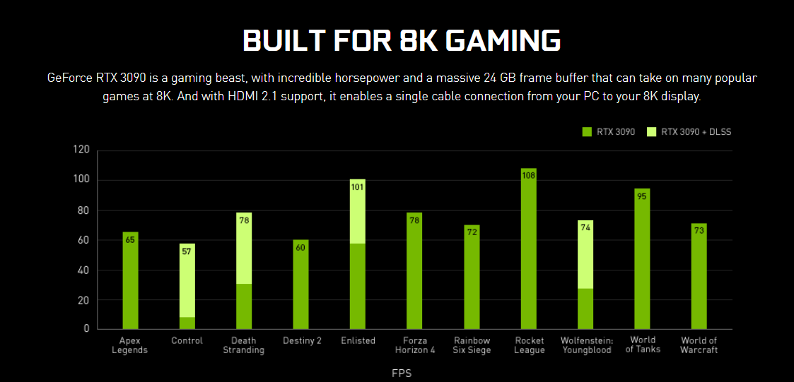 Nvidia RTX 3070, 3080 και 3090 με 8k gaming - Φωτογραφία 2