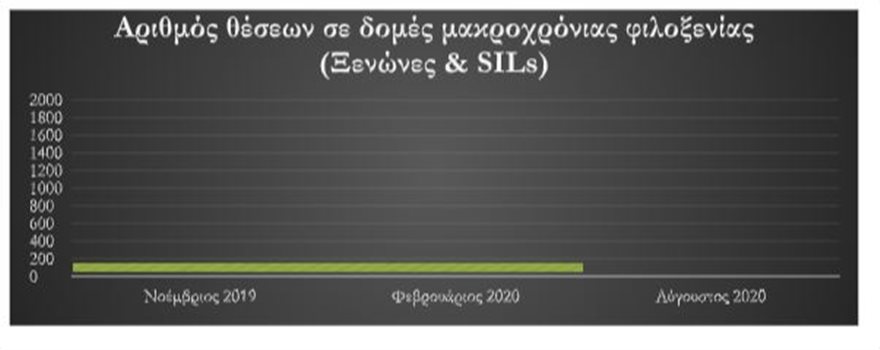 Υπουργείο Μετανάστευσης: Μειώθηκε κατά 23% ο αριθμός των ασυνόδευτων ανηλίκων στη χώρα - Φωτογραφία 5