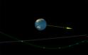 Αστεροειδής θα περάσει από τη Γη σε απόσταση μικρότερη από εκείνη της Σελήνης - Φωτογραφία 2