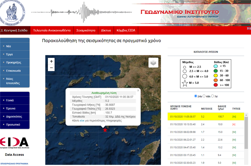 Σεισμός τώρα 5,2 Ρίχτερ κοντά στη Νίσυρο - Φωτογραφία 1