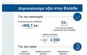 Novartis Hellas: Επενδύει 53% των ετήσιων εσόδων της στην ελληνική οικονομία και κοινωνία - Φωτογραφία 2