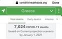 Μόσιαλος Σχολιάζει την σοκαριστική πρόβλεψη του ΙΗΜΕ για 7000 θανάτους στην Ελλάδα ως τον Ιανουάριο - Φωτογραφία 2
