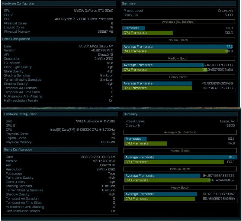 Hot επιδόσεις του AMD Ryzen 7 5800X σε Gaming - Φωτογραφία 1