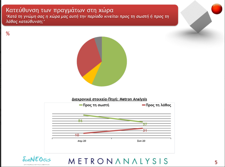 Έρευνα ΔιαΝΕΟσις: Μόνο οι μισοί Έλληνες θα έκαναν το εμβόλιο - Φωτογραφία 2