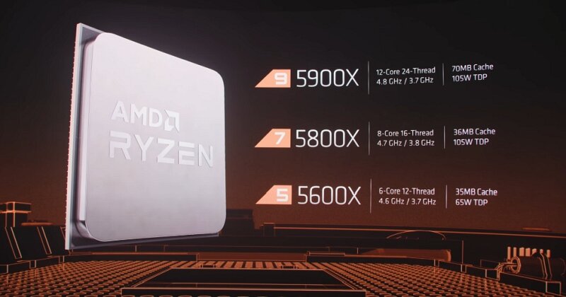 Η AMD αποκάλυψε τη Zen 3 αρχιτεκτονική & 4 CPUs - Φωτογραφία 1