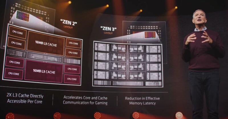 Η AMD αποκάλυψε τη Zen 3 αρχιτεκτονική & 4 CPUs - Φωτογραφία 4