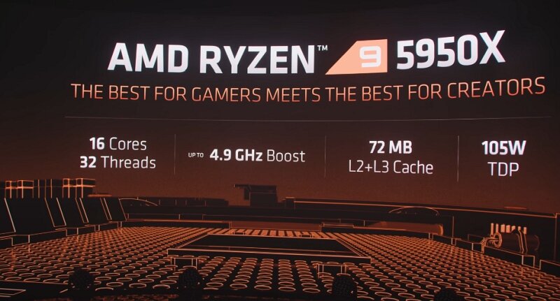 Η AMD αποκάλυψε τη Zen 3 αρχιτεκτονική & 4 CPUs - Φωτογραφία 5