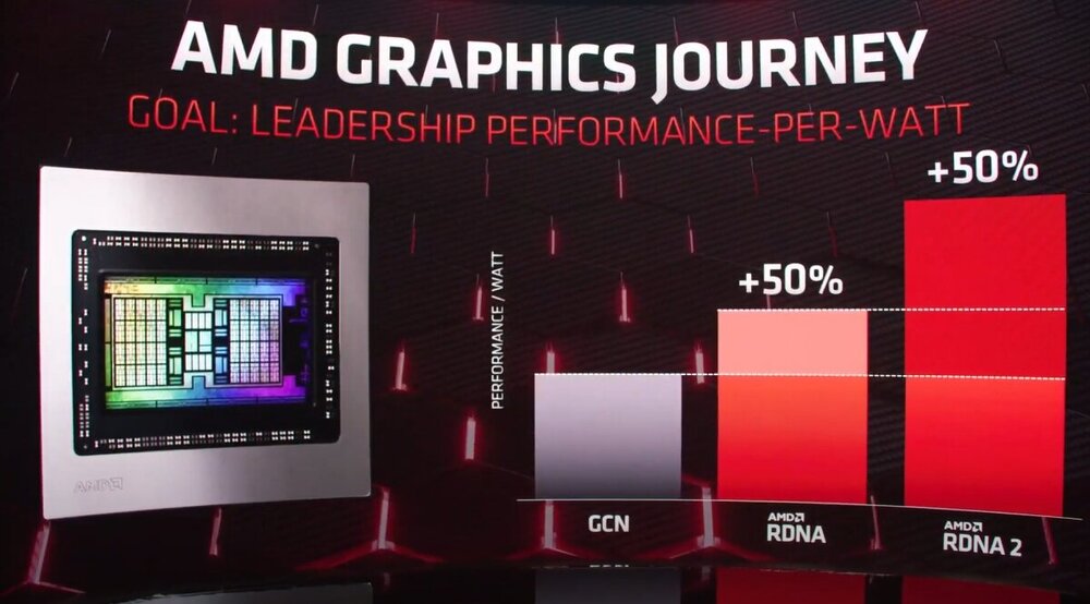 ΕΞΑΙΡΕΤΙΚΕΣ επιδόσεις παρέχει η σειρά AMD Radeon RX 6000 GPUs - Φωτογραφία 2