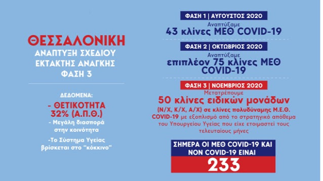Κικίλιας Υγειονομικός χάρτης της Ελλάδος 2020 - Φωτογραφία 11