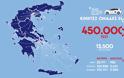 Κικίλιας Υγειονομικός χάρτης της Ελλάδος 2020 - Φωτογραφία 9