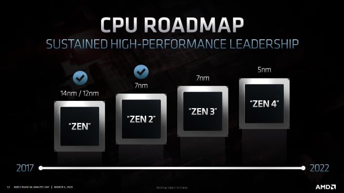 Η AMD αποκαλύπτει πλήρως τους Zen 4 και τις RDNA 3 - Φωτογραφία 2