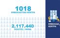 Κορωνοϊός: Με ραντεβού 2.117.400 εμβολιασμοί το μήνα σε 1.018 κέντρα σε όλη τη χώρα - Φωτογραφία 7