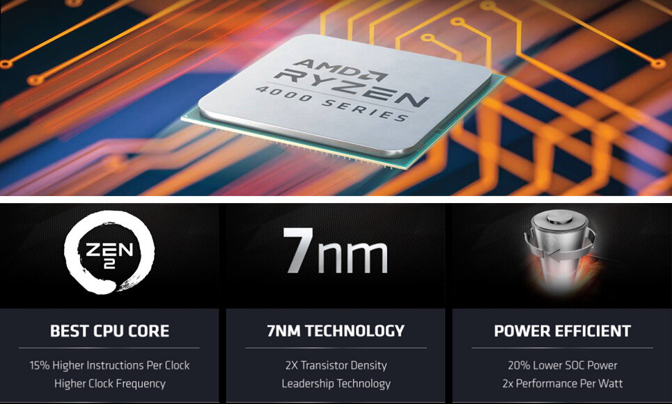 Gigabyte με νέα BRIX με Ryzen 4000U Renoir CPUs - Φωτογραφία 3