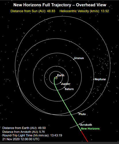 Πόσο μακριά έχει ταξιδέψει το διαστημικό σκάφος New Horizons,; - Φωτογραφία 3
