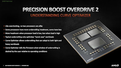 H AMD παρουσιάζει σε επόμενο BIOS τη δυνατότητα Adaptive Undervolting - Φωτογραφία 1