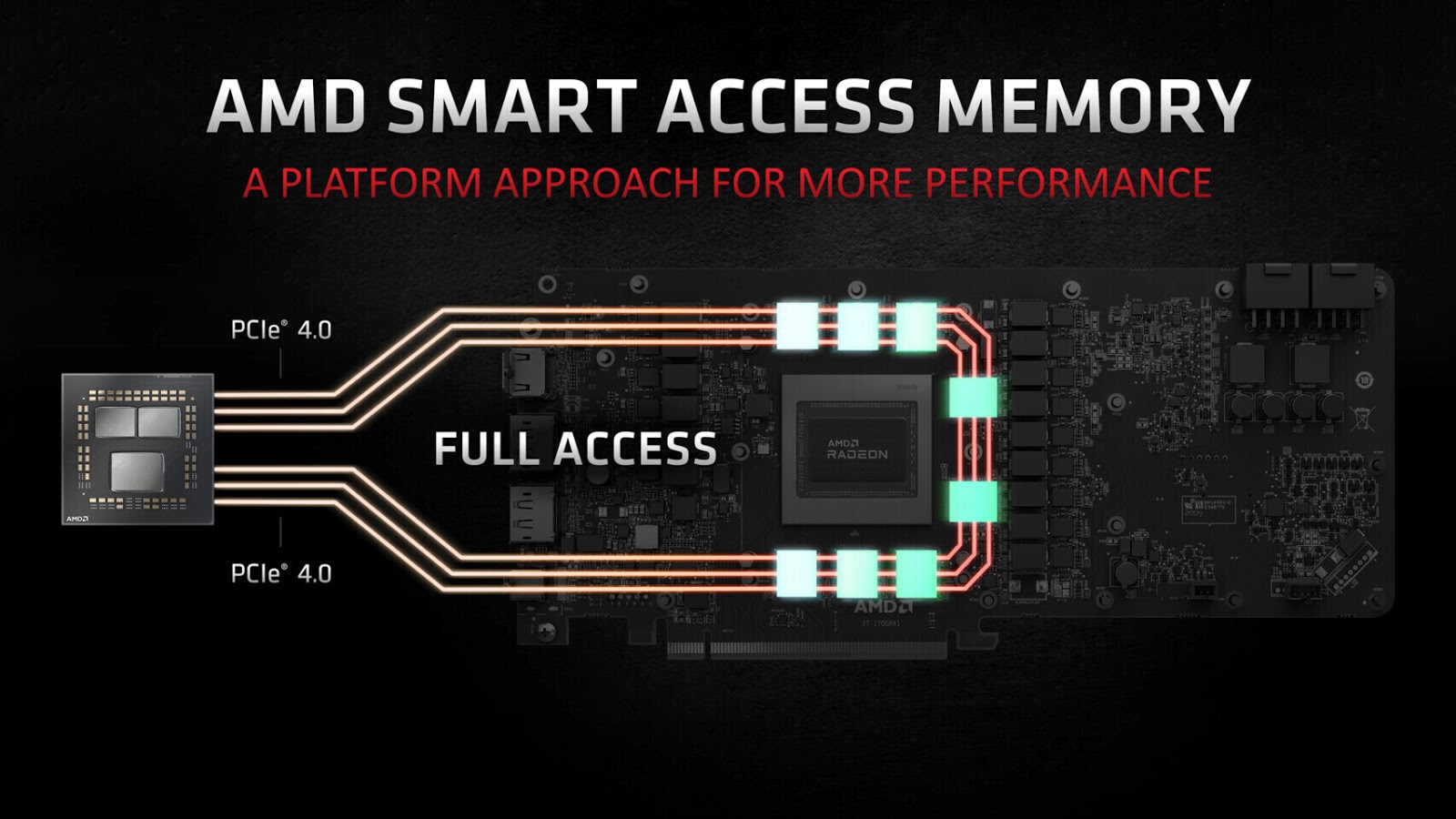 Smart Access Memory για τις κάρτες Radeon της AMD  στις μητρικές με chipset σειράς 400 - Φωτογραφία 1