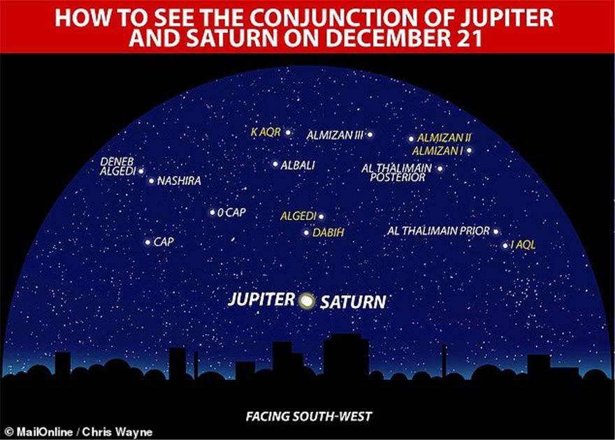 Το «Αστέρι της Βηθλεέμ» θα εμφανιστεί στον ουρανό για πρώτη φορά τα τελευταία 800 χρόνια - Φωτογραφία 2