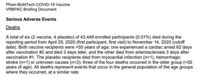 Απο φυσικά αίτια ο θάνατος των έξι εθελοντών που πήραν το εμβόλιο Pfizer - BioNTech - Φωτογραφία 3