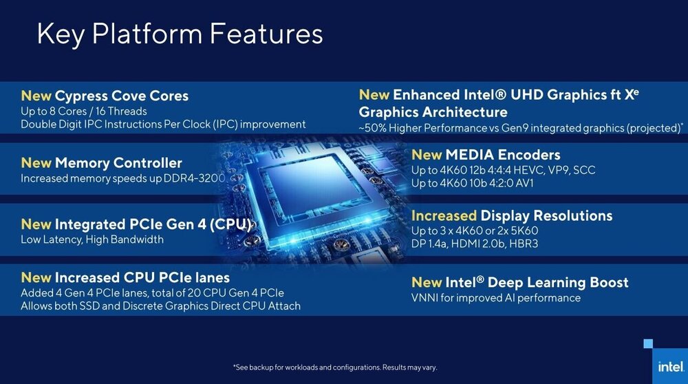 Τα specs της 11ης γενιάς Intel Core στην επιφάνεια - Φωτογραφία 2