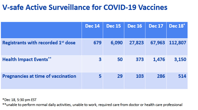 Σημαντικό Για πάνω από 3.100 εμβολιασμένους με σοβαρές παρενέργειες αναφέρει το CDC αμερικανικό κέντρο ελέγχου λοιμωδών νοσημάτων - Φωτογραφία 2